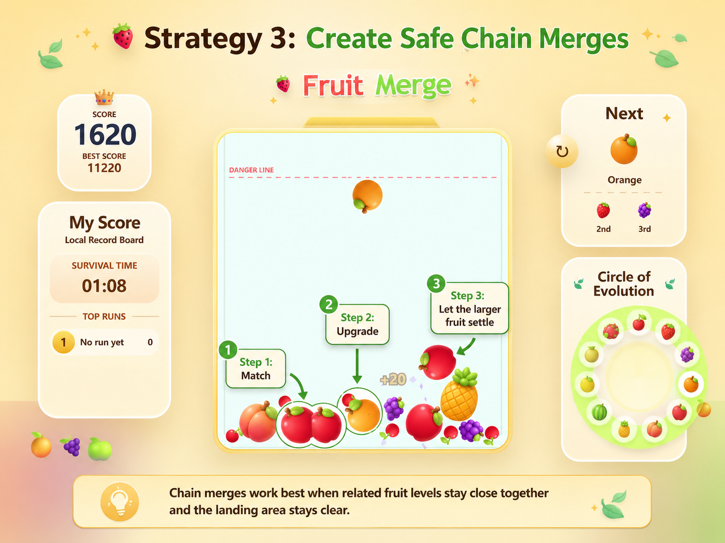 Annotated Fruit Merge board showing a three-step chain merge route